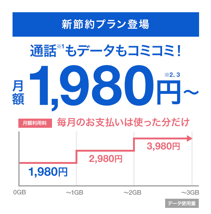 おてがるプラン料金イメージ