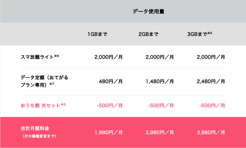 おてがるプラン料金