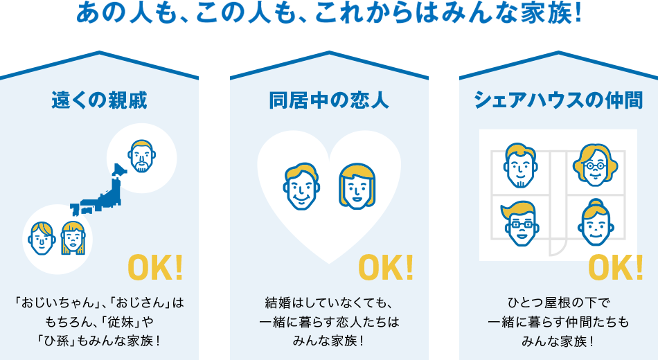 みんな家族割の「家族」の範囲