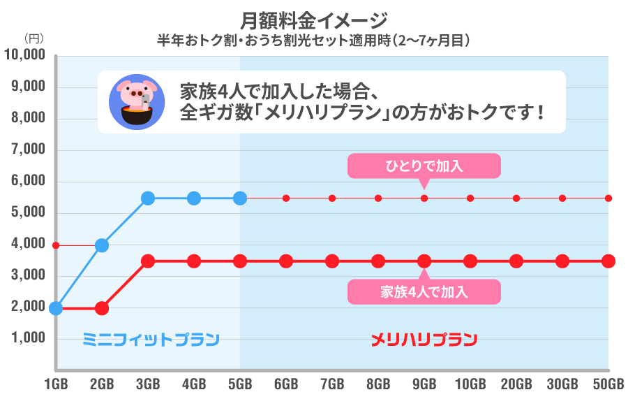 ギガ メリハリ ウルトラ プラン モンスター