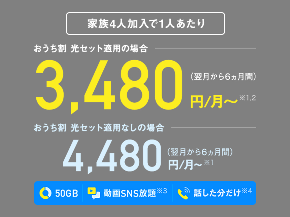 プラン メリハリ ソフトバンクの「メリハリプラン」について徹底解説！