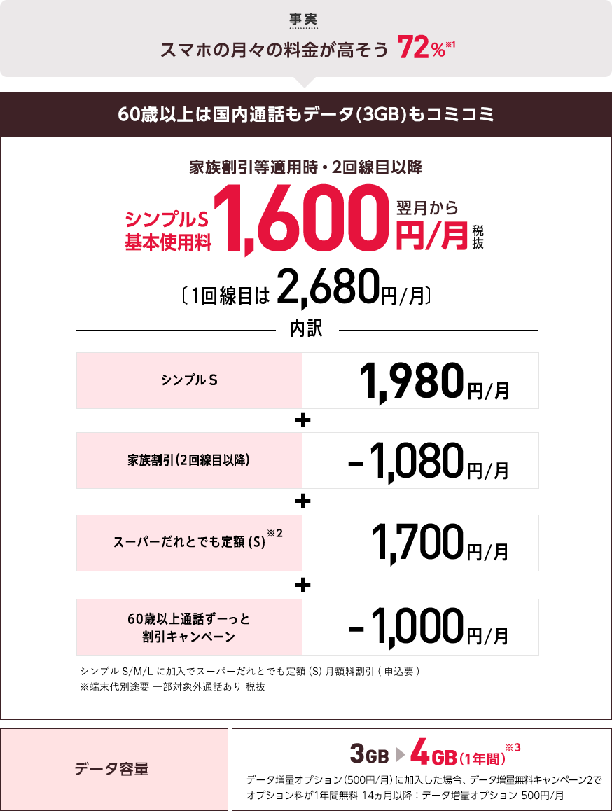 ワイモバイル料金プラン