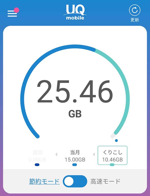 UQモバイル節約モードが超便利
