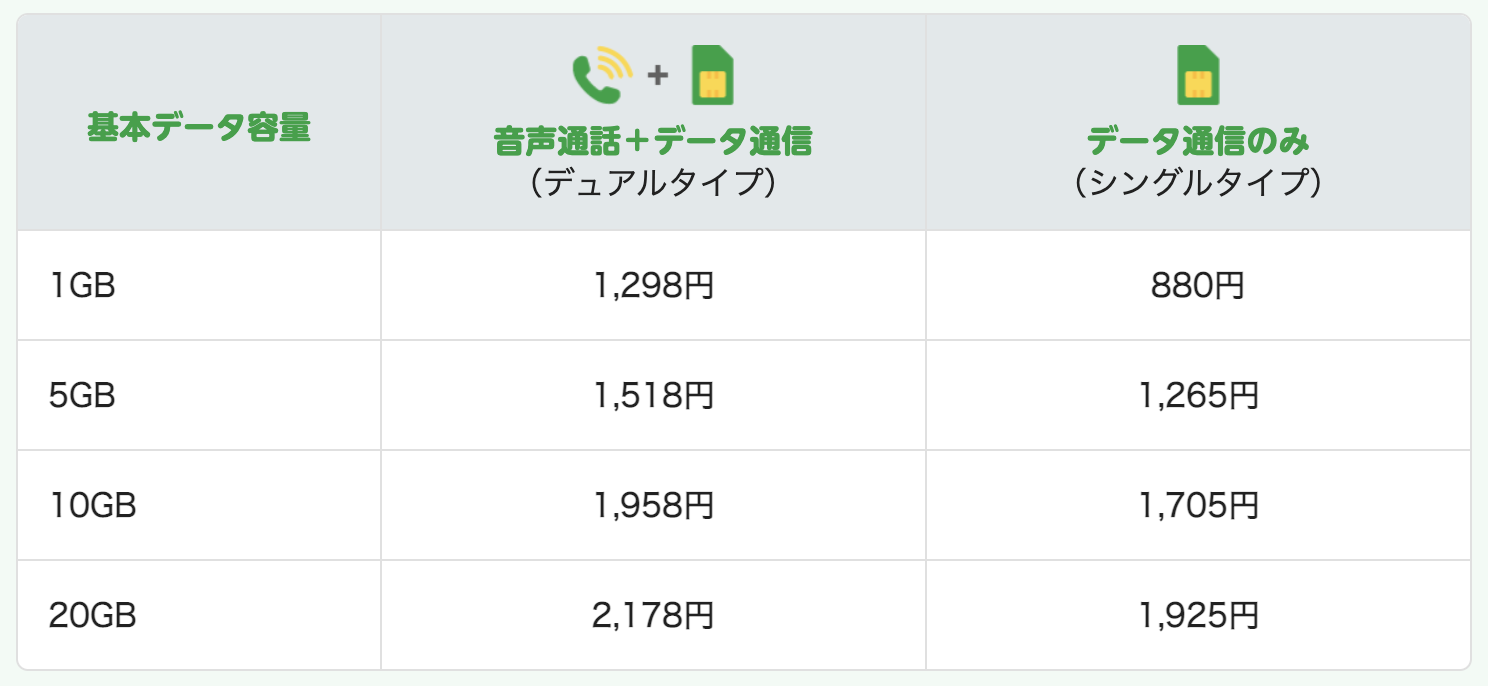 mineo「マイピタ」料金表