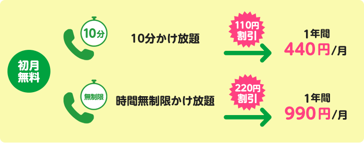 mineo通話キャンペーン