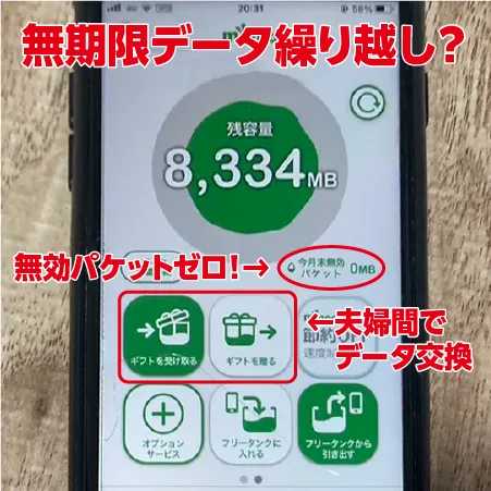 「パケットギフト」活用で余ったデータを無期限くりこし可能？