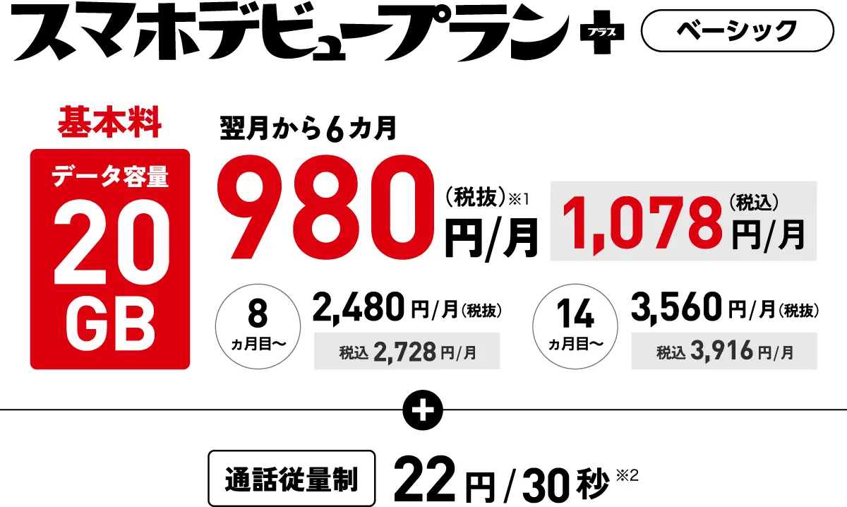 子供もおトク「スマホデビュープラン＋（ベーシック）」月20GBが半年間1,078円！